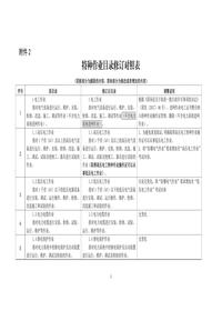 特種作業(yè)目錄修訂前后對(duì)照表pdf