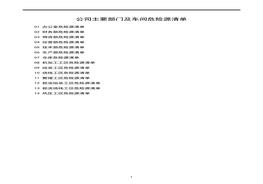 公司主要部門及車間危險源清單docx