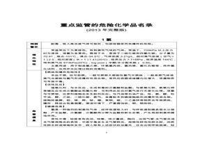 重點監(jiān)管的危險化學品名錄(2013年完整版)pdf