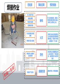 各車間安全隱患識別教材匯總ppt