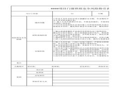 門窗班組安全生產(chǎn)指引表xlsx