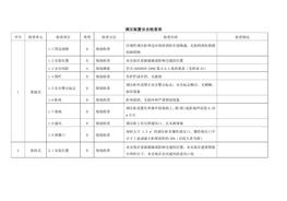 天然氣輸配設(shè)施調(diào)壓裝置安全檢查表docx