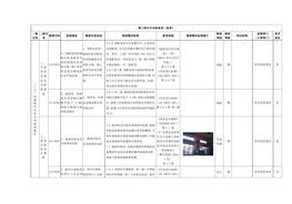 （十七）涉氨制冷企業(yè)專用檢查指引docx