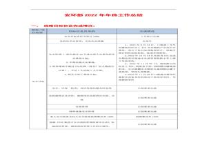 2022安環(huán)部年終工作總結（8頁）doc