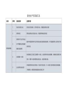 80個(gè)安全生產(chǎn)月活動(dòng)推薦直接拿去用docx