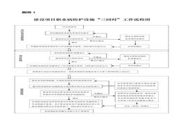 建設(shè)項(xiàng)目職業(yè)病防護(hù)設(shè)施“三同時(shí)”工作流程圖docx