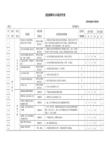 危險源辯識與風險評價表(52頁)pptx