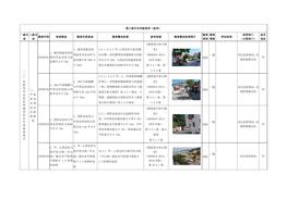 （三）危險化學品經(jīng)營帶儲存單位專用檢查指引docx