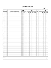 三查四定匯總表（石油化工）xlsx