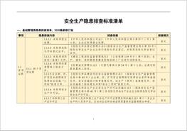 通用版安全生產(chǎn)隱患排查標準清單（附法律依據(jù)）doc