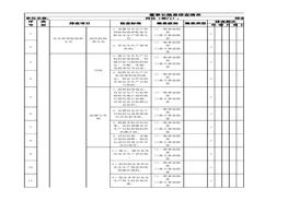董事長隱患排查清單xlsx
