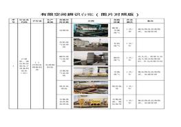 有限空間辨識臺賬示例docx
