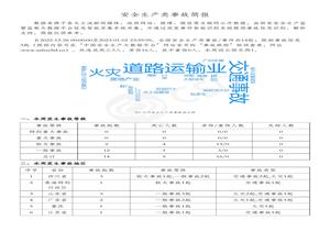 安全生產(chǎn)類事故簡報（20221226-20230101）pdf