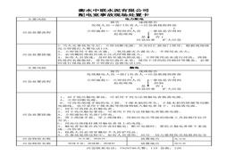 配電室應急處置卡xls