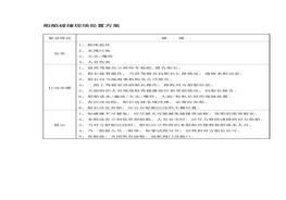 船舶碰撞現(xiàn)場(chǎng)處置方案doc
