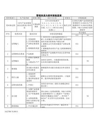  管理體系內(nèi)部審核檢查表-和xls