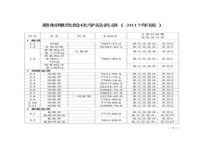 《易制爆危險(xiǎn)化學(xué)品名錄》（2017年版）doc