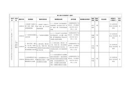 （九）金屬制品企業(yè)專用檢查指引docx