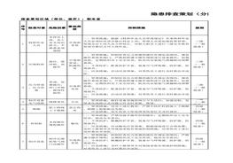 制冷室隱患排查策劃（分配）表(1)xlsx