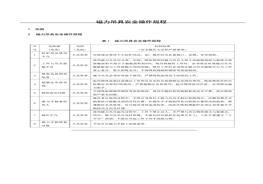 磁力吊具安全操作規(guī)程doc