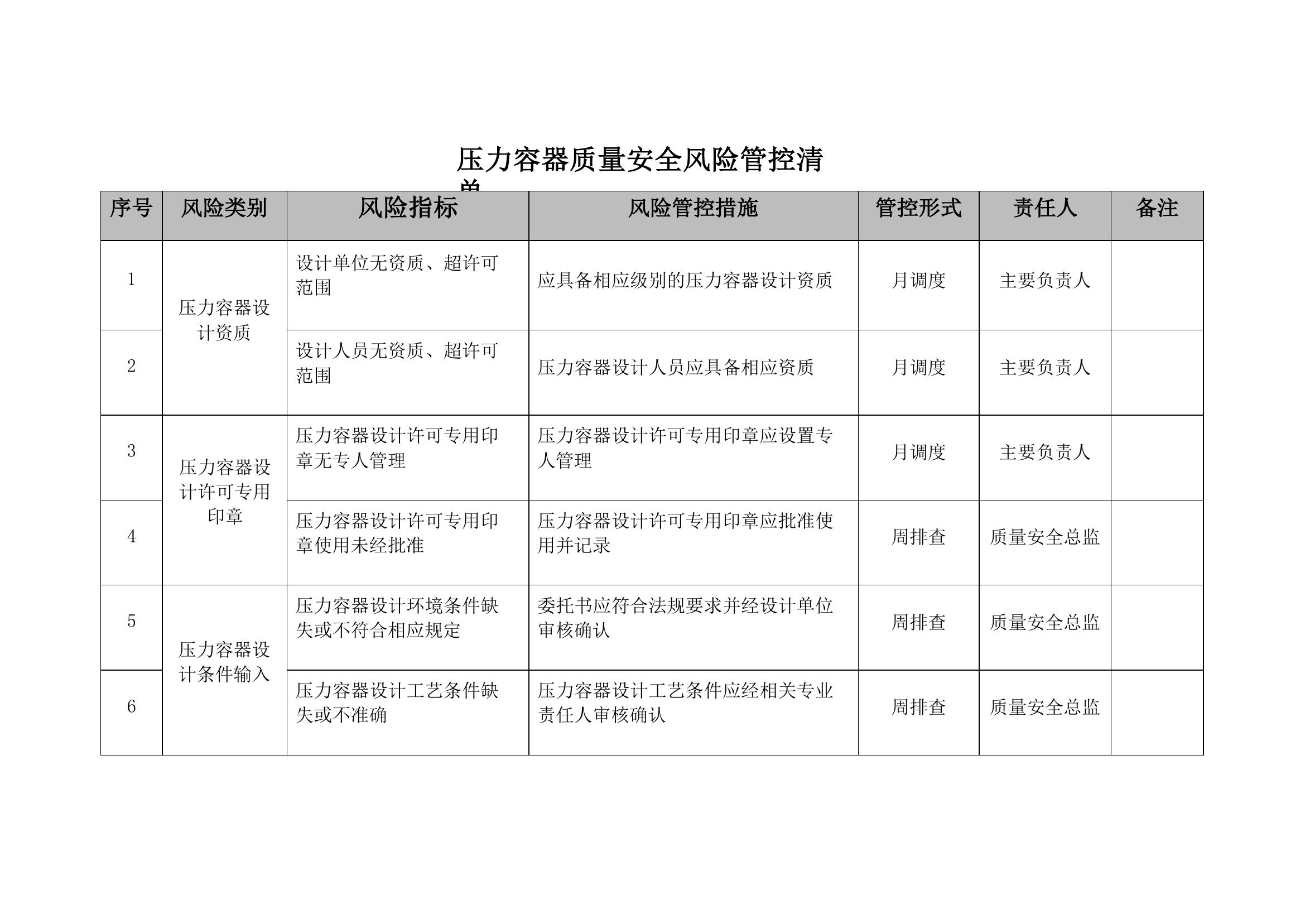 壓力容器質量安全風險管控清單表格pptx