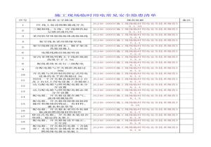 施工現(xiàn)場(chǎng)臨時(shí)用電常見安全隱患清單doc