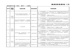 倉(cāng)儲(chǔ)科隱患排查策劃（分配）表(1)xlsx