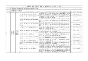 最新《消防產(chǎn)品目錄（2022修訂本）》pdf