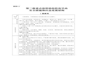 第二批重點(diǎn)監(jiān)管的危險(xiǎn)化學(xué)品安全措施和應(yīng)急處置原則doc