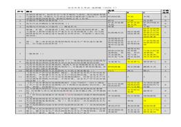 安全生產(chǎn)負責(zé)人上級考試15套真題匯總xlsx