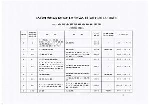 《內(nèi)河禁運危險化學品目錄（2019版）》pdf
