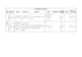 【檢查判斷】標(biāo)志標(biāo)線清晰docx