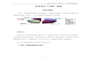 安全生產(chǎn)“六防”知識(shí)培訓(xùn)宣導(dǎo)教材docx