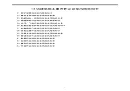 14項(xiàng)建筑施工重點(diǎn)作業(yè)安全風(fēng)險(xiǎn)告知卡docx