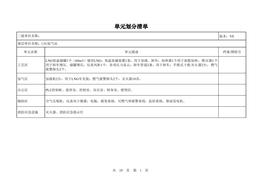 LNG加氣站風(fēng)險(xiǎn)辨識清單xls