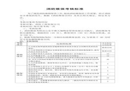 消防維?？己藰藴蔰oc