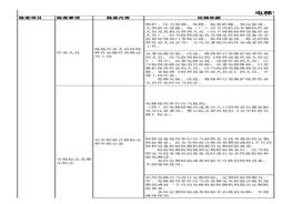 電梯安全隱患排查表附帶法規(guī)依據(jù)xls