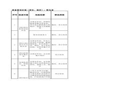 配電室隱患排查策劃（分配）表(1)xlsx