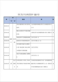 最新！拆除工程生產(chǎn)安全事故隱患清單--有依有據(jù)丨13頁doc