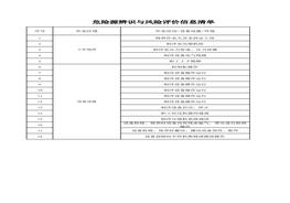 制冷室危險(xiǎn)源辨識(shí)與風(fēng)險(xiǎn)評(píng)價(jià)信息表(1)xlsx