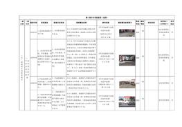 （五）加油站專用檢查指引docx