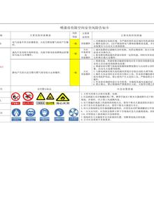 噴漆房安全風(fēng)險(xiǎn)告知卡docx