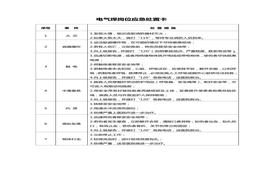 電氣焊崗位應(yīng)急處置卡docx