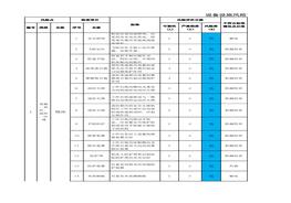 雙控設(shè)備設(shè)施和作業(yè)活動風(fēng)險評價分級管控清單xls