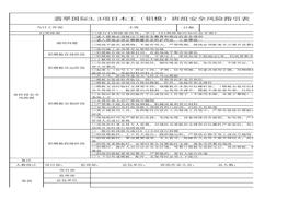 木工（鋁模板）安全生產(chǎn)指引表xlsx