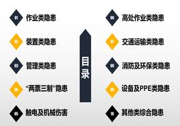 十大類常見安全隱患圖集匯總pptx