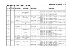 維修室隱患排查策劃（分配）表(1)xlsx