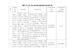 燃氣企業(yè)危險源辨識清單docx