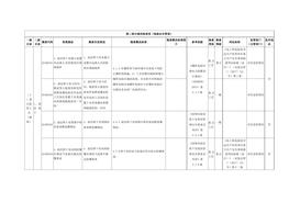 【檢查判斷】重點監(jiān)管工藝（抽選）docx