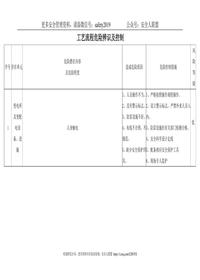 自來水公司、水廠危險辨識和控制(安全生產(chǎn)標(biāo)準(zhǔn)化)doc